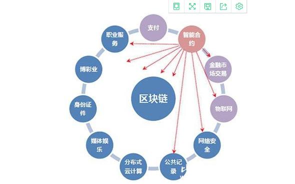 區(qū)塊鏈對股票抵押貸款承諾的深度解讀，速度、成本、隱私與合規(guī)性的革新之道