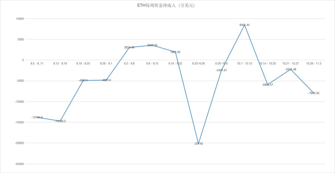 以太坊價(jià)格持續(xù)下跌的三大原因解析