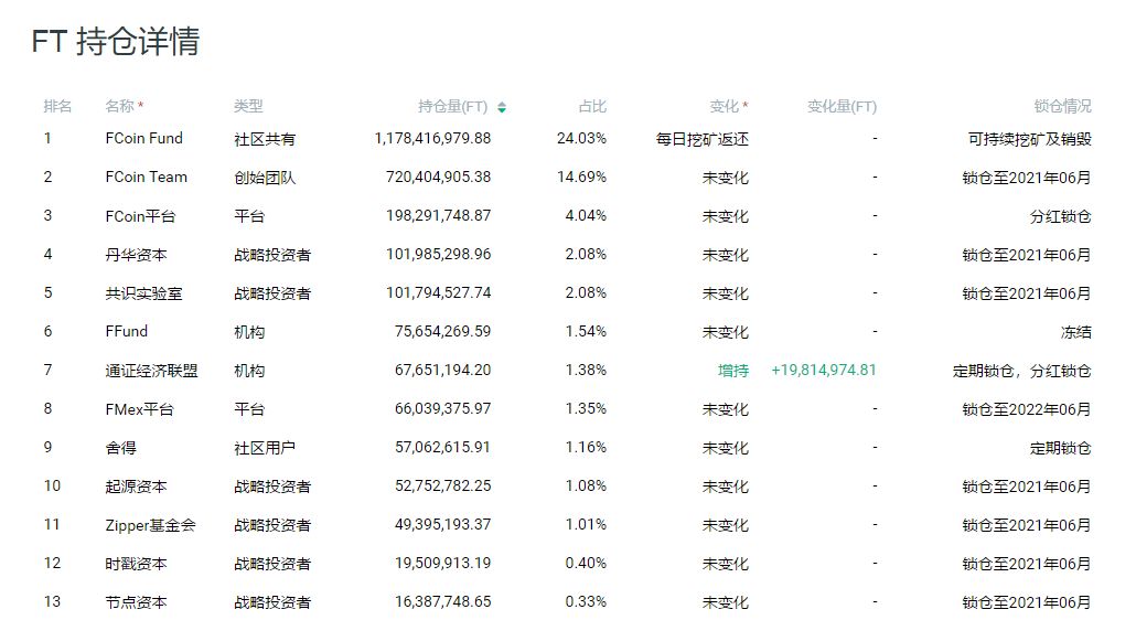 回購提案通過引發(fā)市場熱潮，AAVE代幣飆升13%，市場信心重塑與未來展望