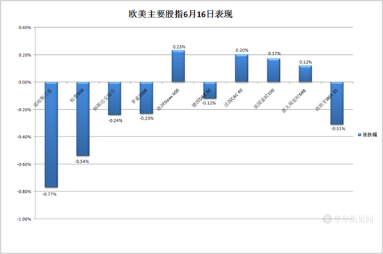 美元指數(shù)震蕩下跌與比特幣驚人漲幅，金融市場的雙重敘事交織