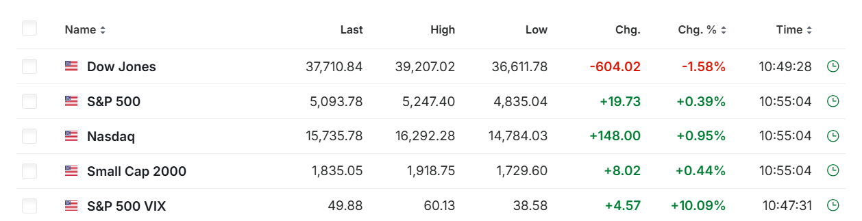 特朗普暫停關(guān)稅與XXRP ETF推出，XRP價(jià)格上漲背后的驅(qū)動(dòng)力分析