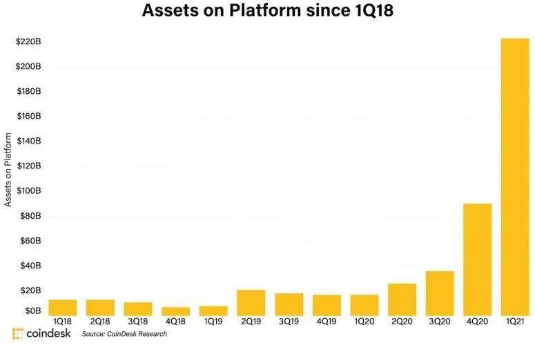 REZ在Coinbase上線后的漲勢能否持續(xù)？