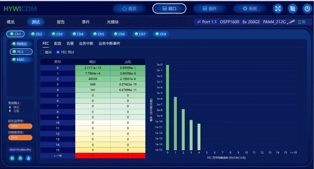 以太坊Pectra第二次測試發(fā)現(xiàn)漏洞，升級進程面臨重大延遲風(fēng)險