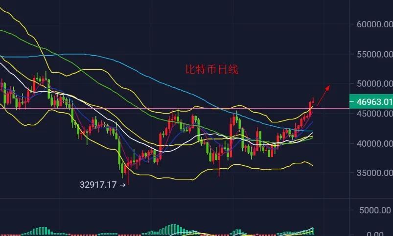以太坊市值未來(lái)能否超越比特幣？數(shù)字貨幣未來(lái)格局深度解析。
