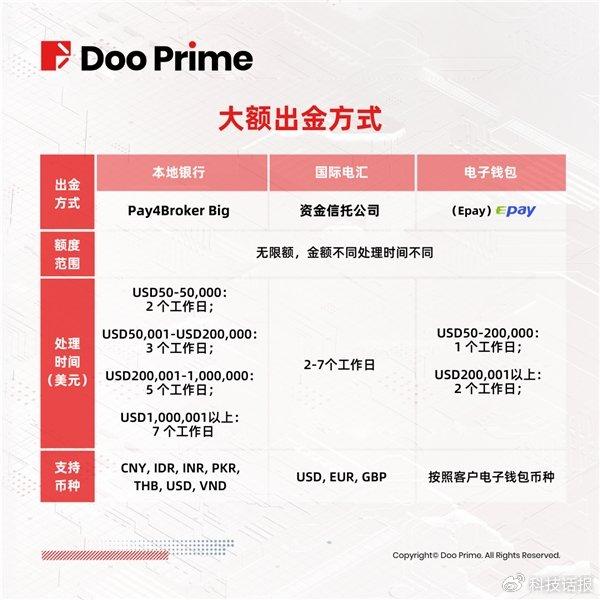 Roam即將上線多家交易所，能否帶領(lǐng)DePin走向新的輝煌？