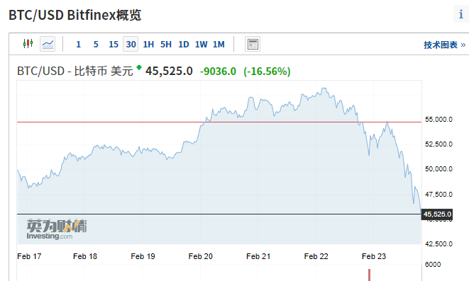美國國稅局計(jì)劃裁員與USDC成為日本首個(gè)美元穩(wěn)定幣，深度探析