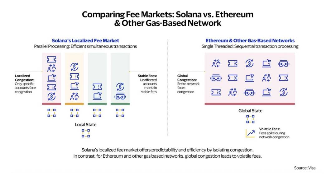 Solana，Web3領(lǐng)域最令人矚目的復(fù)蘇之路揭秘！