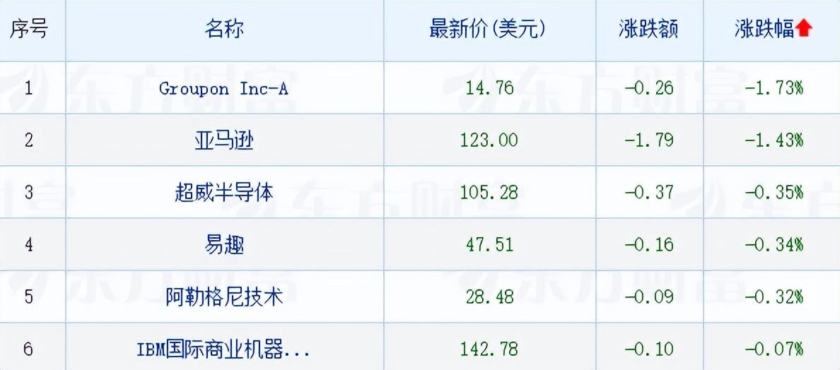 金色Web3.0日報，全球數(shù)字資產(chǎn)市場動向引領(lǐng)者，美股加密貨幣概念股盤前飆升
