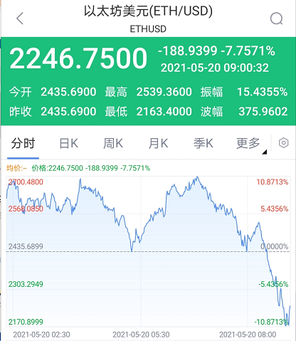 單日暴漲100%！曾經(jīng)的日本以太坊ADA迎來(lái)第二春？
