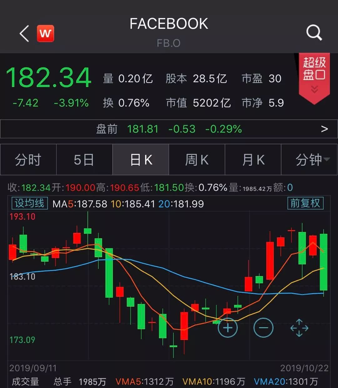 加密行業(yè)面臨三重困境，牛市是否延后至2026年？