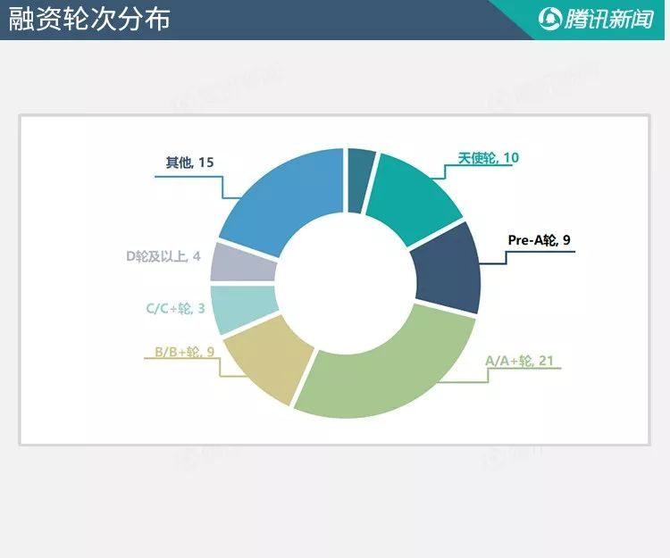 融資周刊聚焦全球金融動態(tài)，一周內(nèi)38個項目成功籌集超5億美元，F(xiàn)igure融資領(lǐng)跑全球融資市場