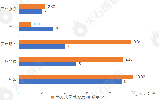 融資周刊，聚焦全球金融動態(tài)，38個項目成功籌集5.406億美元，F(xiàn)igure融資獨攬2億美元