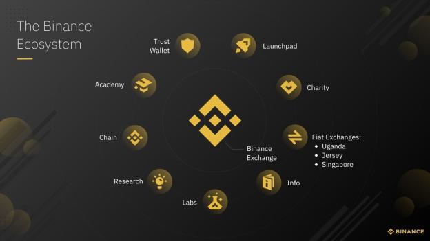在BNB Chain上探尋AI Agent的「嫡系王牌」攻略