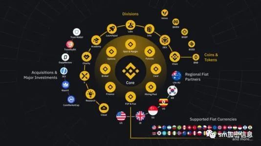 如何在BNB Chain上尋找AI Agent的「嫡系王牌」