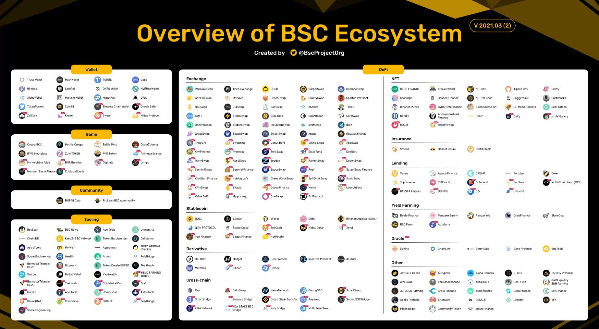 如何在BNB Chain上尋找AI Agent的「嫡系王牌」