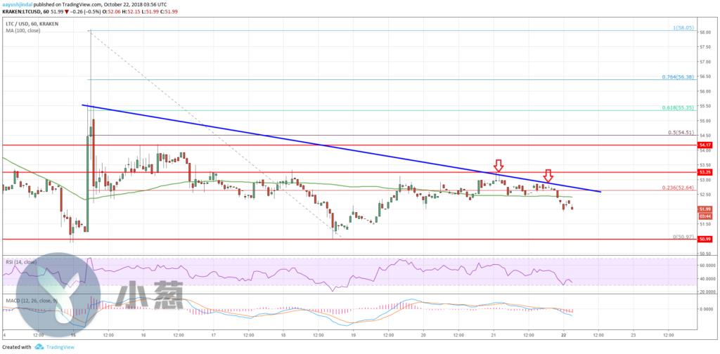 XRP價(jià)格為何今天上漲？深度解析背后的原因