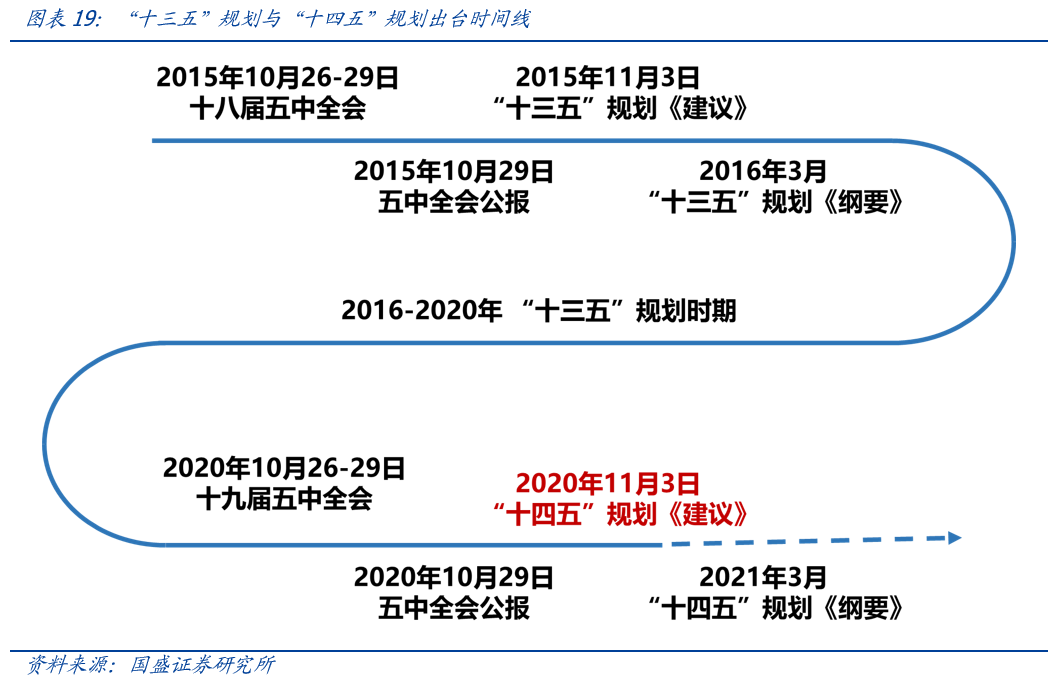 每個(gè)人都需了解的美國(guó)大債務(wù)周期，風(fēng)險(xiǎn)、機(jī)遇和思考