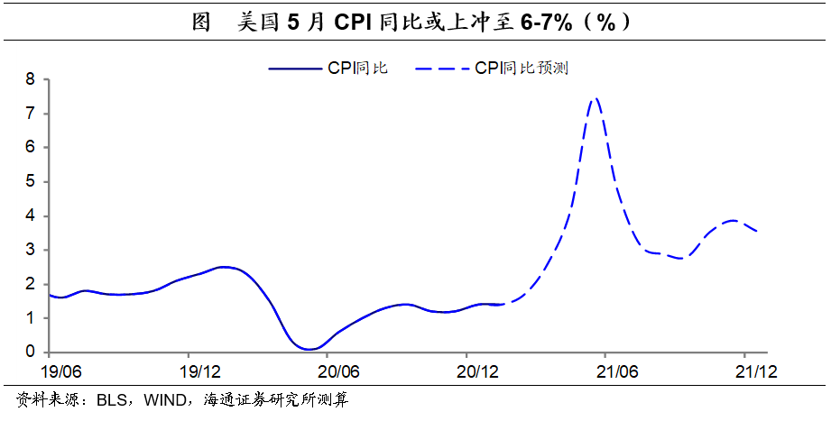 美國大債務(wù)周期，風(fēng)險、機遇與個人視角的思考