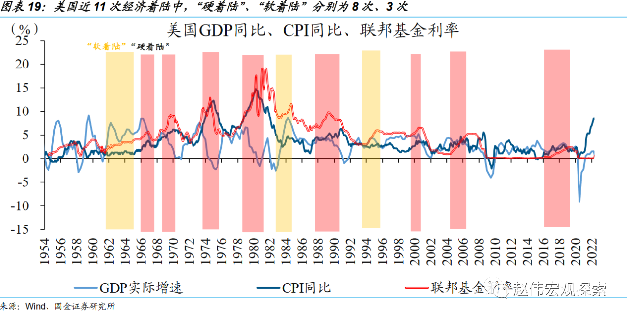 每個(gè)人都需了解的美國(guó)大債務(wù)周期，風(fēng)險(xiǎn)、機(jī)遇和思考