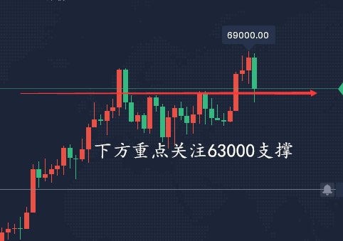 比特幣大跌，沒有經(jīng)濟(jì)需求的呼應(yīng)？
