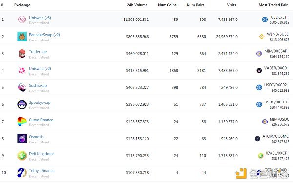 MetaMask發(fā)布全新路線圖，引領(lǐng)Web3.0時代區(qū)塊鏈生態(tài)發(fā)展日訊