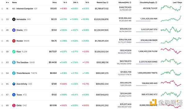 金色Web3.0日報，MetaMask發(fā)布全新路線圖引領未來區(qū)塊鏈生態(tài)發(fā)展