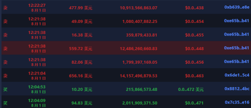BitMEX求出售，初代交易平臺王者能否逆襲重生？