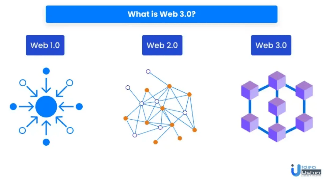 Shoal Research與鏈抽象，對Web3未來的深遠影響探索