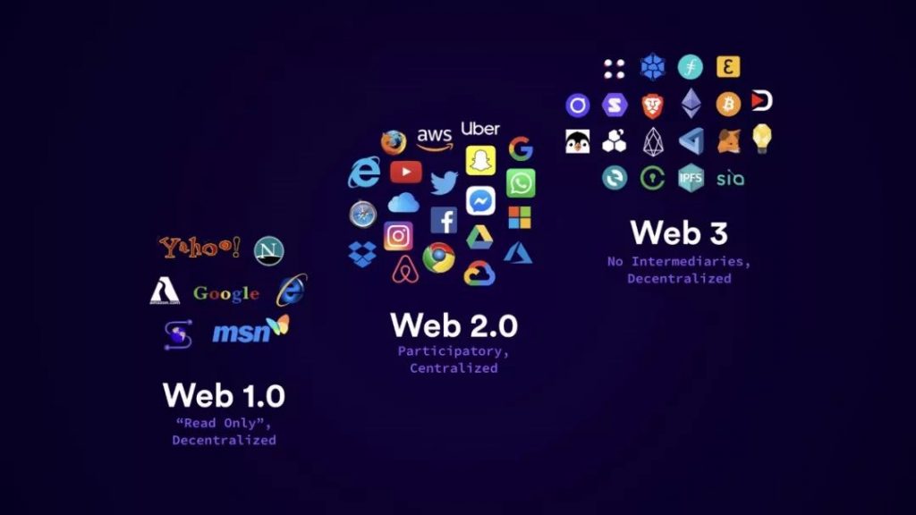 Shoal Research，鏈抽象對Web3未來的深遠(yuǎn)影響