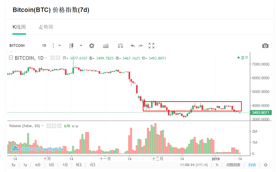 比特幣大跌背后的對(duì)沖基金套利交易，罪魁禍?zhǔn)走€是市場(chǎng)波動(dòng)？