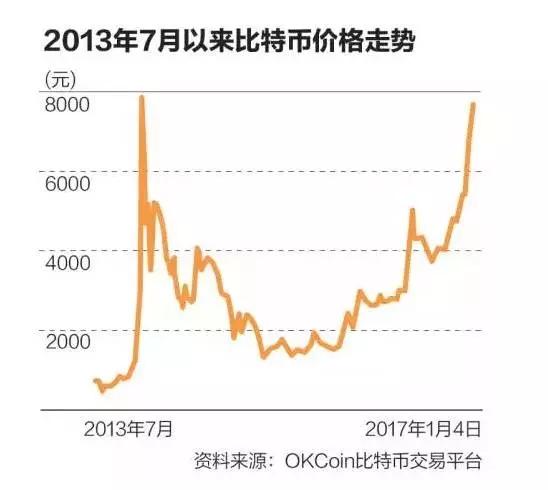 VC觀點(diǎn)，比特幣恢復(fù)上漲趨勢需尋找真正的有機(jī)買家