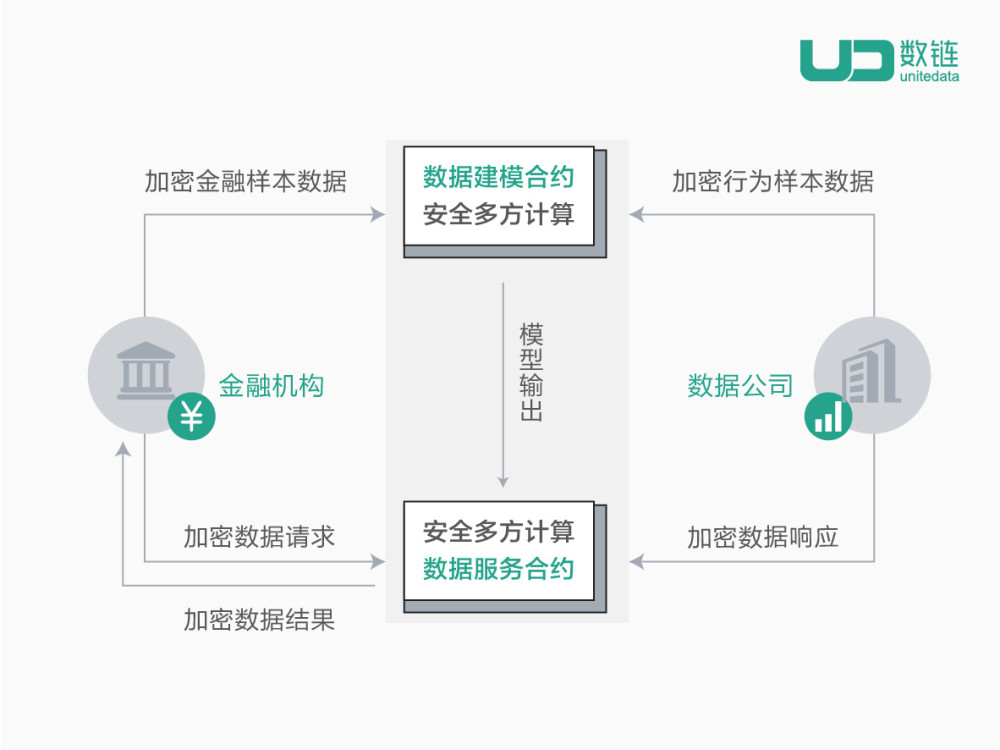 城堡證券入局加密領域，加密技術(shù)的進一步合規(guī)化探討