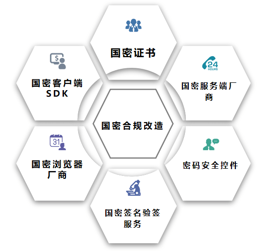 城堡證券涉足加密領(lǐng)域，加密技術(shù)合規(guī)化探討