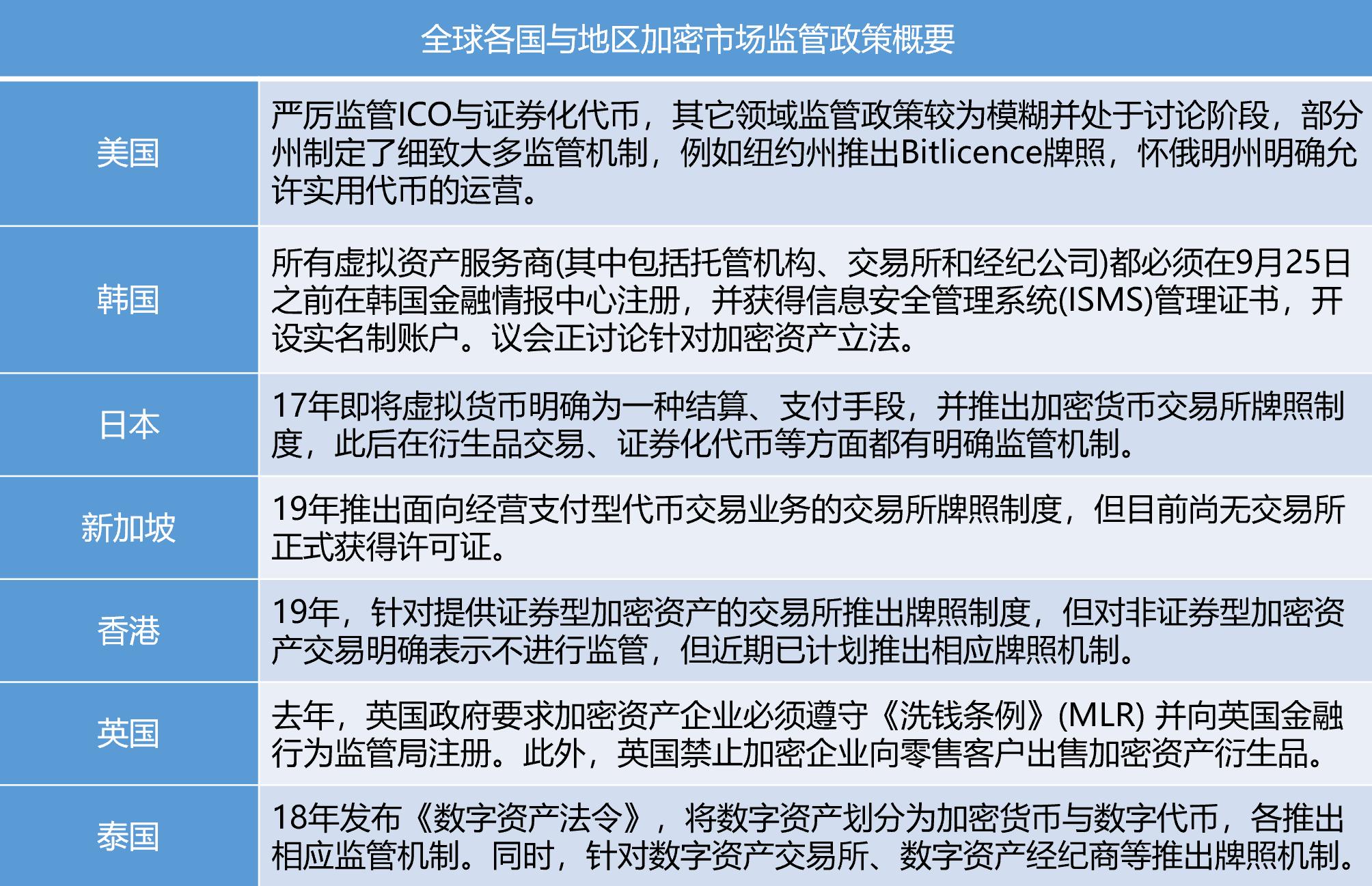 城堡證券入局加密領域，加密技術(shù)的進一步合規(guī)化探討
