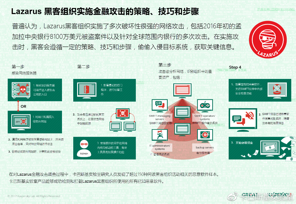 解密Lazarus集團(tuán)的洗錢策略，深入剖析與應(yīng)對策略
