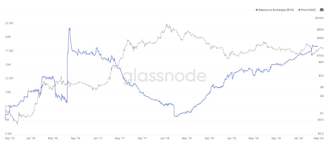 Glassnode與Bybit交易所事件后加密市場的行情深度分析