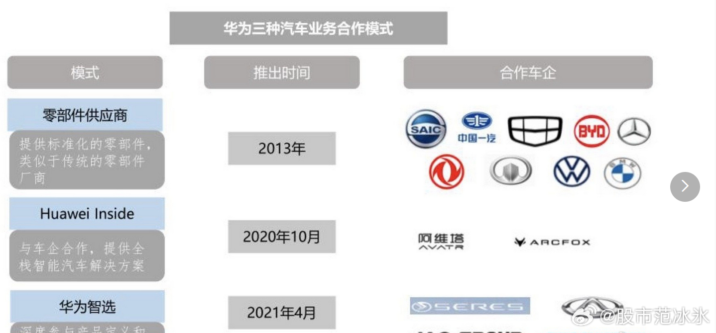 深度解析，關(guān)于協(xié)議收入排名第七的24小時(shí)與超越Pumpfun的Hyperliquid（HYPE）估值