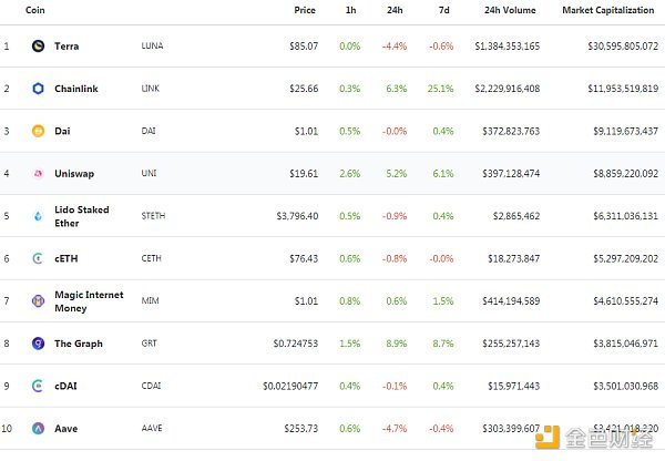金色Web3.0日報，Bitwise在特拉華州注冊Aptos ETF —— 數(shù)字資產(chǎn)投資新篇章