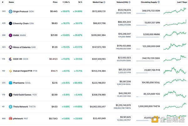 Bitwise注冊特拉華州Aptos ETF，開啟數(shù)字資產(chǎn)投資新篇章——金色Web3.0日報