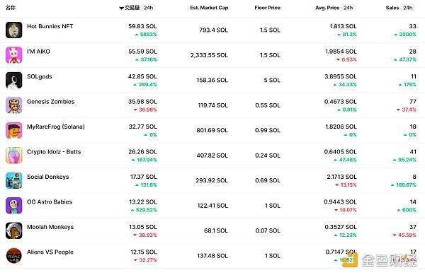 金色Web3.0日報，Bitwise在特拉華州注冊Aptos ETF —— 數(shù)字資產(chǎn)投資新篇章