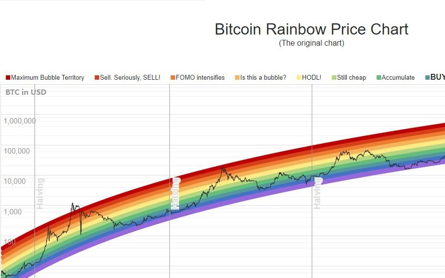 巨鯨Spoofy的比特幣操盤記錄，從82,000美元至85,000美元間積累四千枚BTC的傳奇