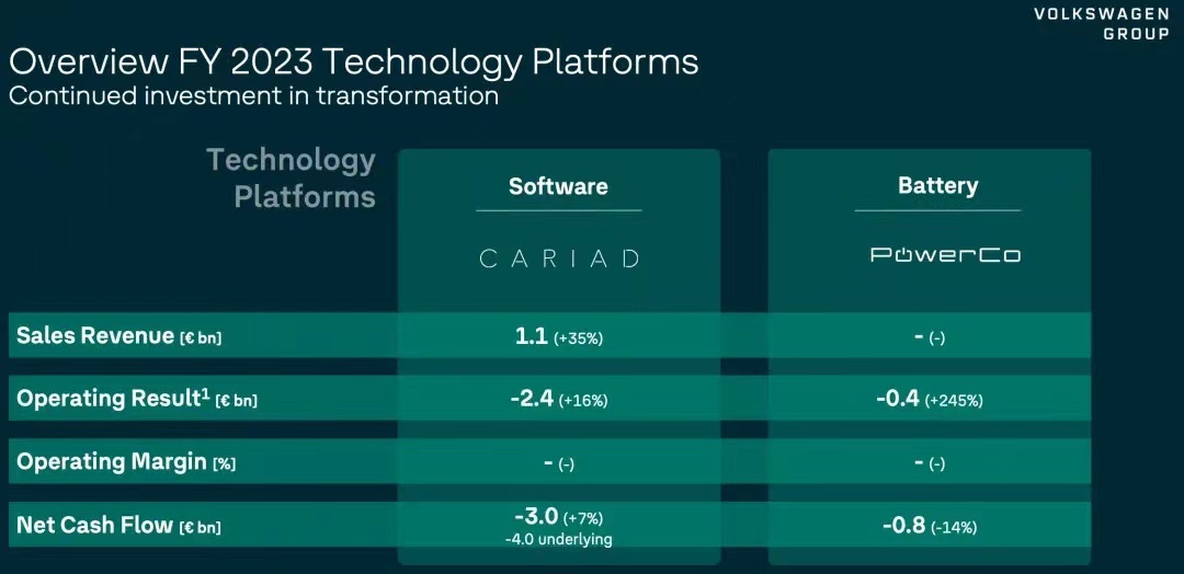CARV暴漲70%背后，D.A.T.A.框架是什么？