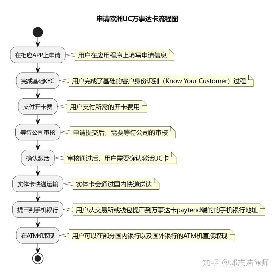 Crypto Card與U卡深度解析，項(xiàng)目全新布局揭秘