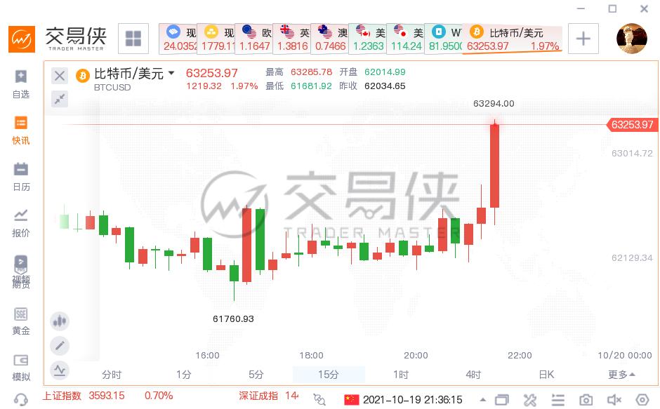 比特幣賭局與Strategy股價(jià)波動(dòng)，清算傳聞?wù)嫦嘟颐兀?/>			</figure>
		</div>		
		<div   id=