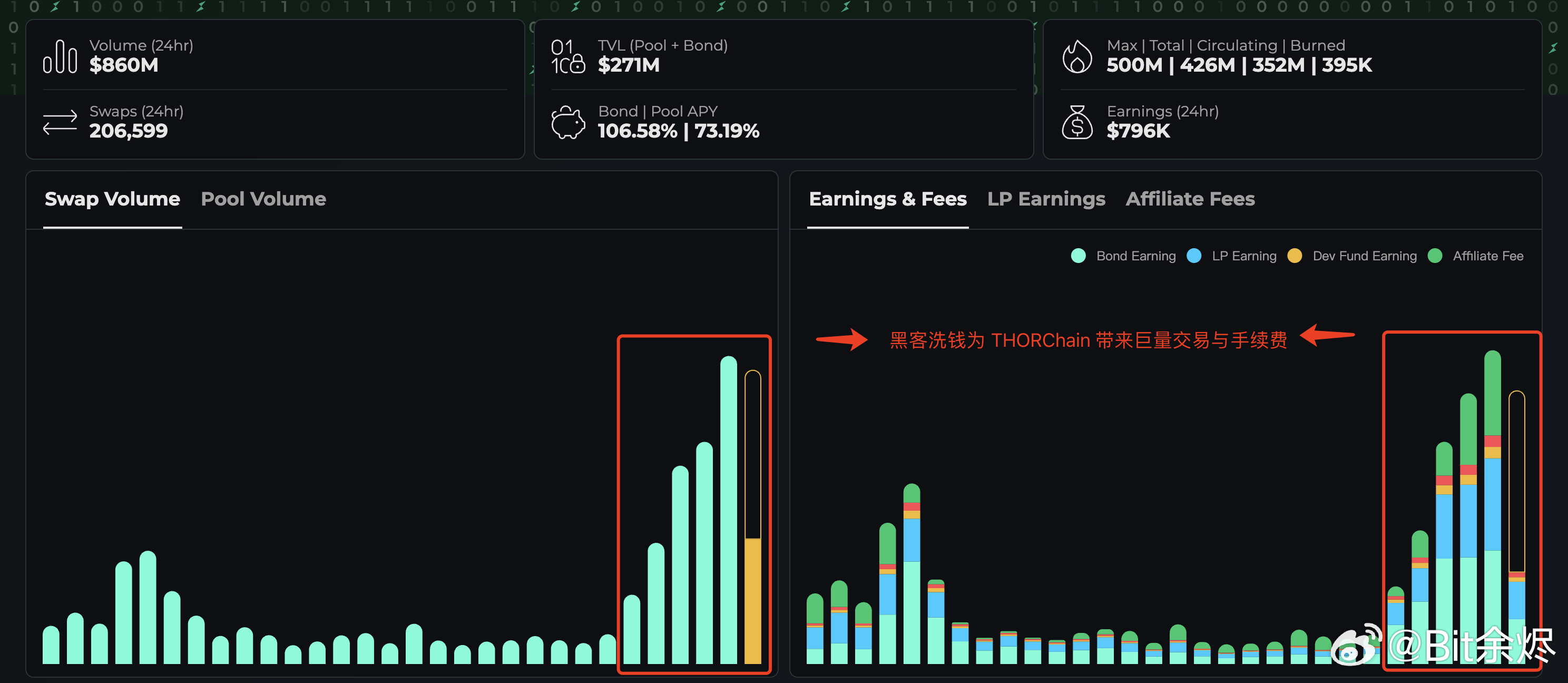 Coin Metrics數(shù)據(jù)分析，Bybit黑客攻擊事件及其影響