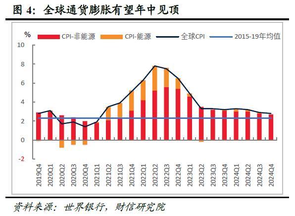 宏觀經(jīng)濟(jì)不確定性背景下，BTC跌至三個(gè)月低點(diǎn)，市場能否迎來反彈？