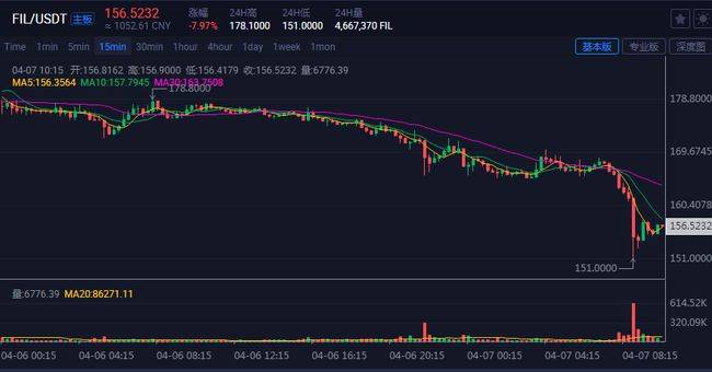 Bitwise，市場大回調后的后市走向深度分析