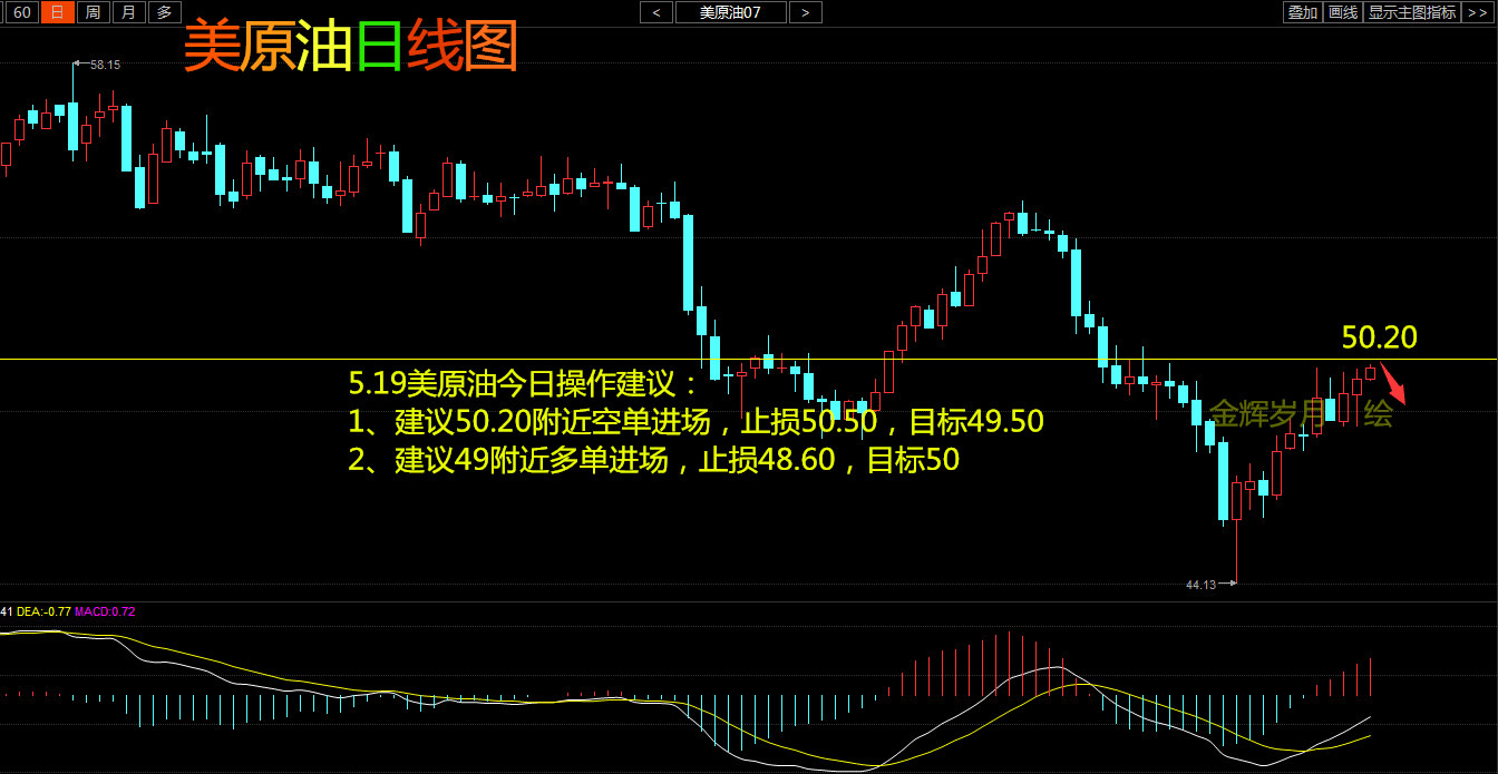 Bitwise，近期市場大回調，后市走向分析