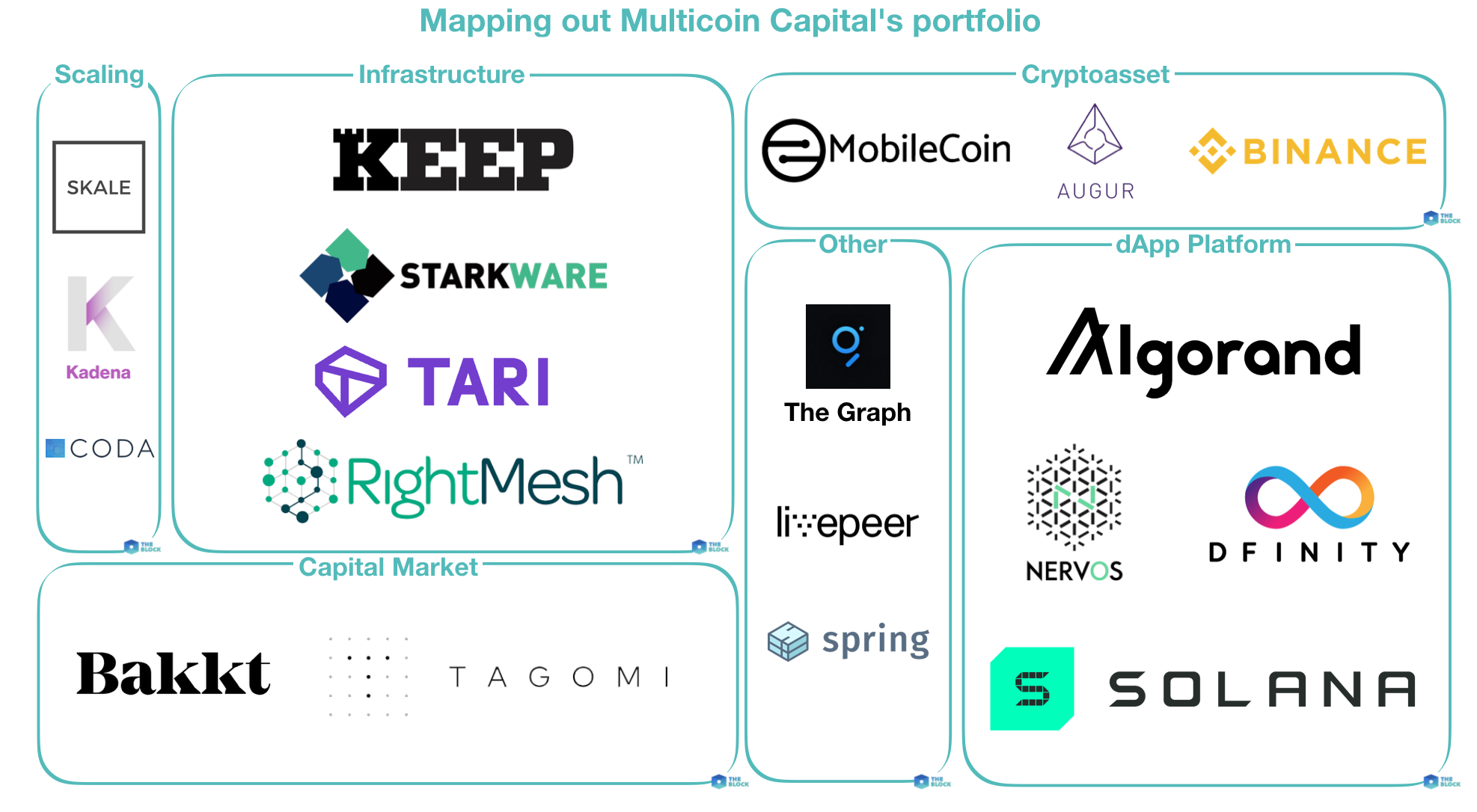 Multicoin，Physical AI時代為何需要GEOD