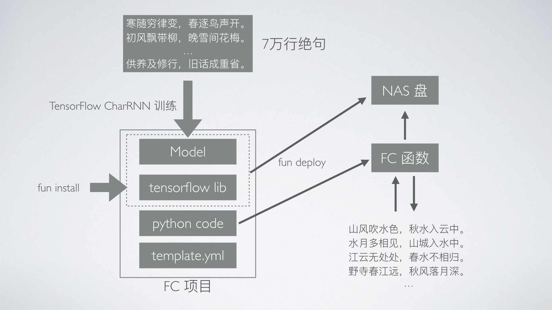 OKX Ventures研報(bào)詳解，AI Agent版圖十大項(xiàng)目剖析
